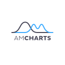 Logo of amCharts