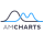 Logo of amCharts